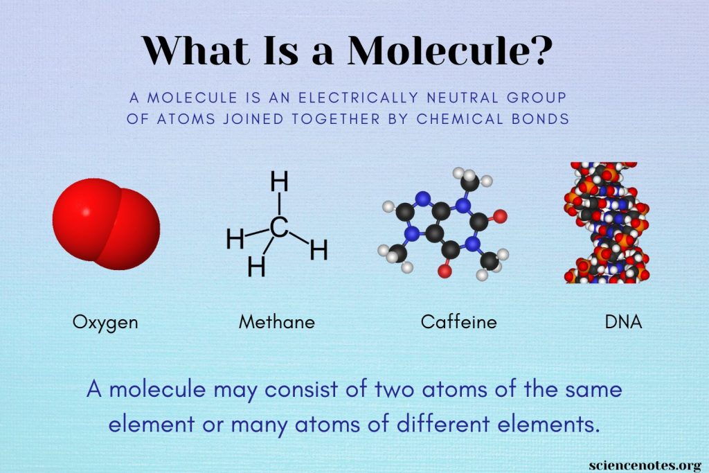 Atom Examples